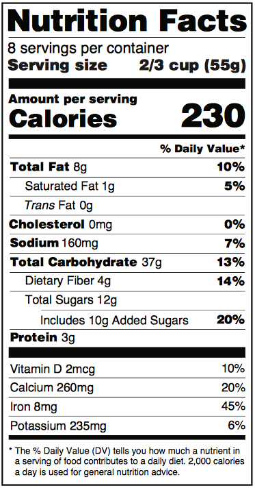 Health Identification 